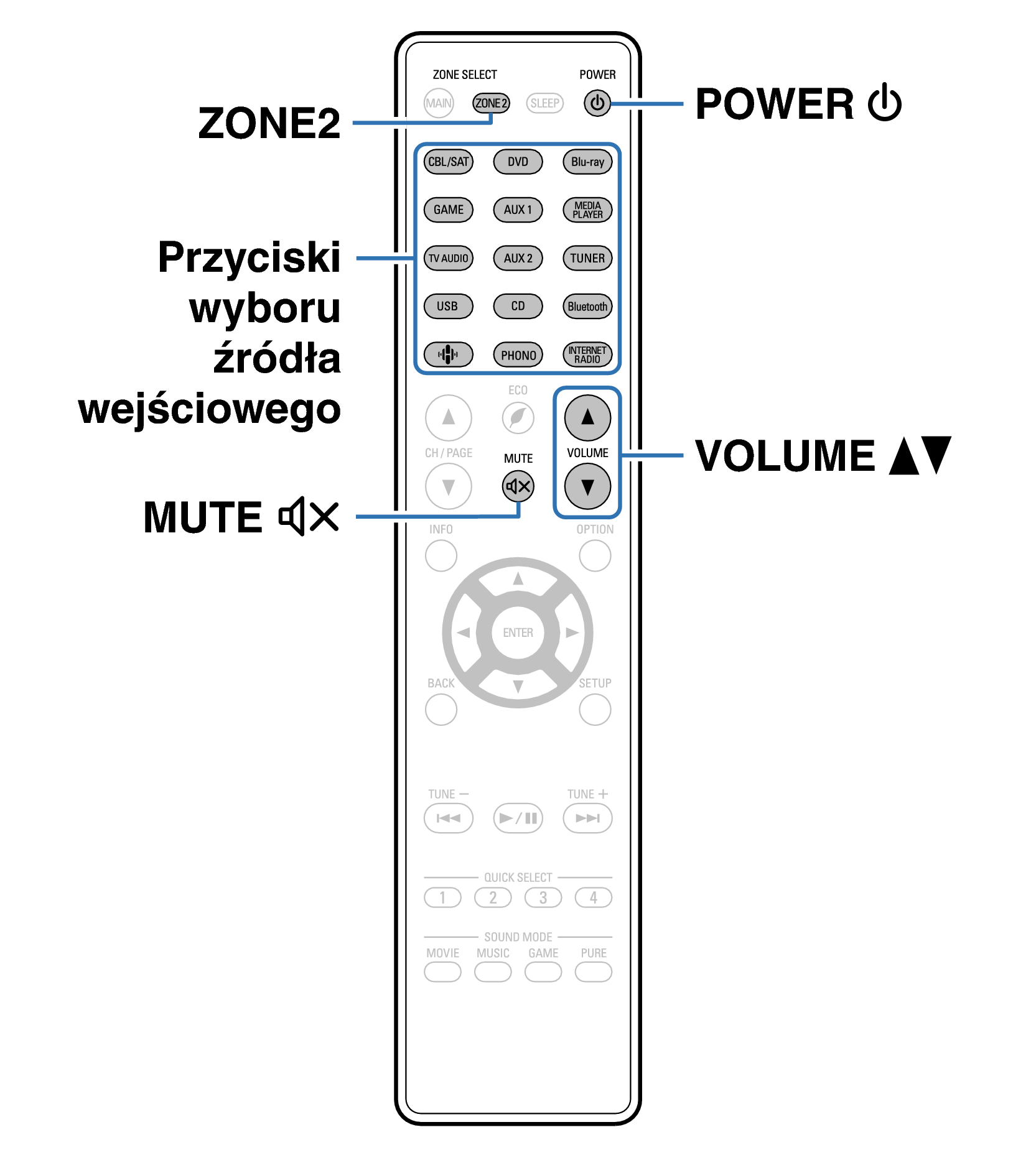Ope ZONE2 RC1228